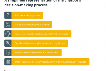 How can legal chatbots enhance access to justice?