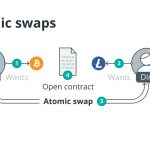 What is an atomic swap, and how does it work?