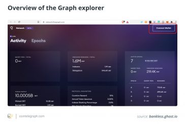 What is The Graph, and how does it work?