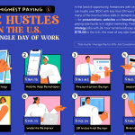 These Are the Highest-Paying Side Hustles for a Single Day of Work