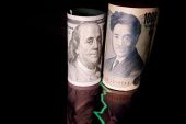 Dollar gains ground; subdued yen prompts Japan warning