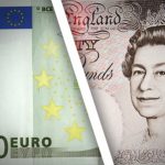 Analysts sees upside for EUR/GBP amid weak UK retail sales